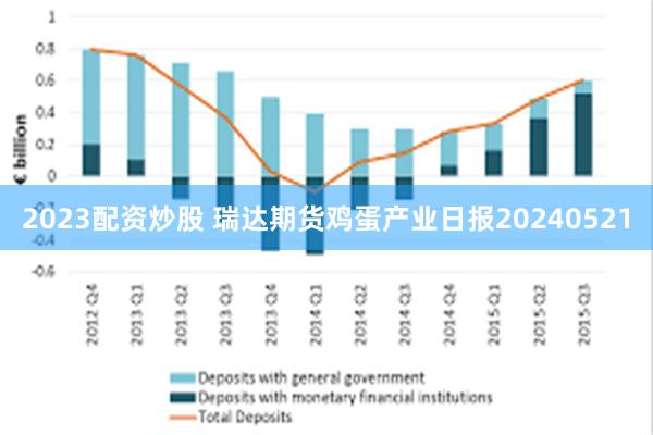 2023配资炒股 瑞达期货鸡蛋产业日报20240521