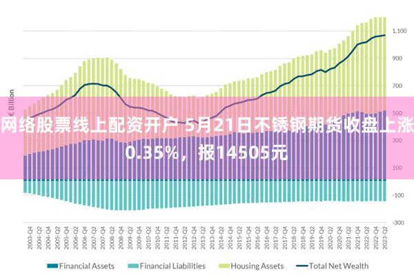 网络股票线上配资开户 5月21日不锈钢期货收盘上涨0.35%，报14505元