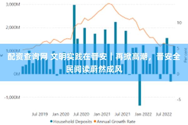 配资查询网 文明实践在晋安｜再掀高潮，晋安全民阅读蔚然成风