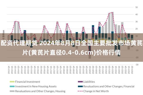 配资代理期货 2024年8月8日全国主要批发市场黄芪片(黄芪片直径0.4-0.6cm)价格行情