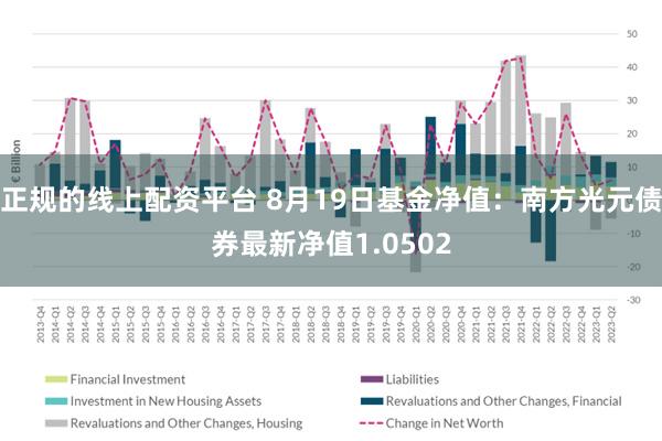 正规的线上配资平台 8月19日基金净值：南方光元债券最新净值1.0502