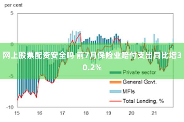 网上股票配资安全吗 前7月保险业赔付支出同比增30.2%