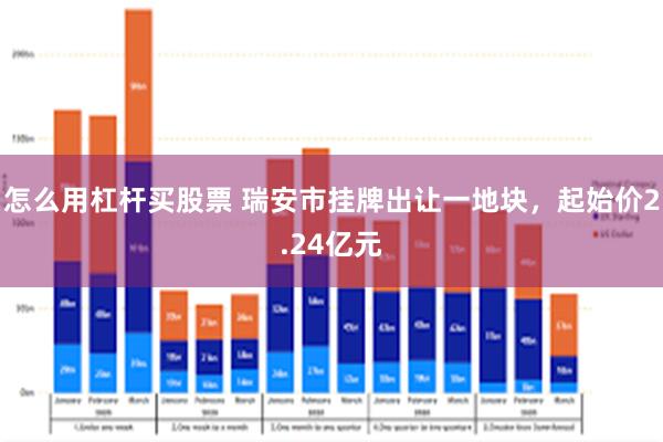 怎么用杠杆买股票 瑞安市挂牌出让一地块，起始价2.24亿元