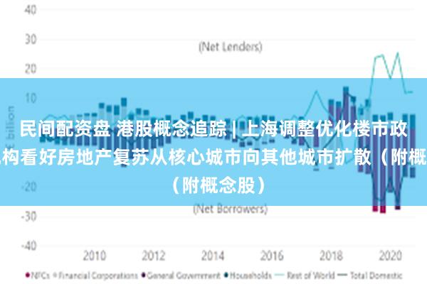 民间配资盘 港股概念追踪 | 上海调整优化楼市政策  机构看好房地产复苏从核心城市向其他城市扩散（附概念股）