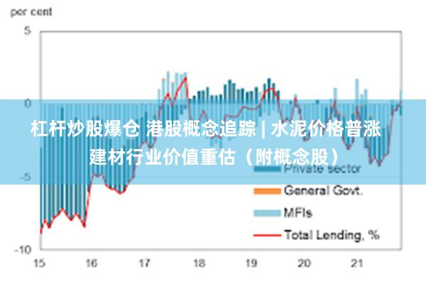 杠杆炒股爆仓 港股概念追踪 | 水泥价格普涨   建材行业价值重估（附概念股）