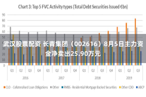 武汉股票配资 长青集团（002616）8月5日主力资金净卖出25.90万元