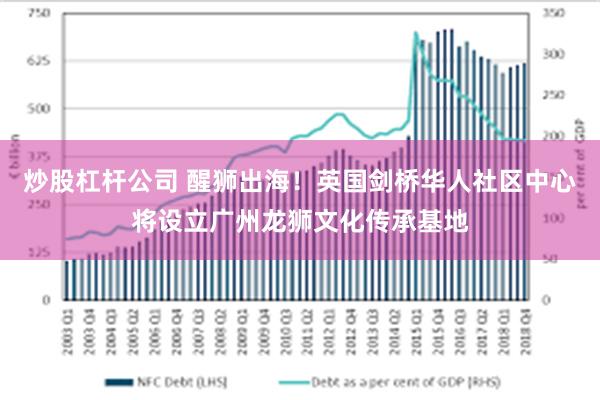 炒股杠杆公司 醒狮出海！英国剑桥华人社区中心将设立广州龙狮文化传承基地