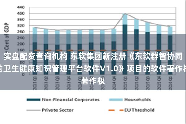 实盘配资查询机构 东软集团新注册《东软群智协同的卫生健康知识管理平台软件V1.0》项目的软件著作权