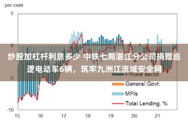 炒股加杠杆利息多少 中铁七局湛江分公司捐赠巡逻电动车6辆，筑牢九洲江流域安全网