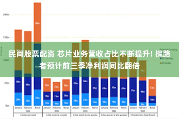 民间股票配资 芯片业务营收占比不断提升! 探路者预计前三季净利润同比翻倍