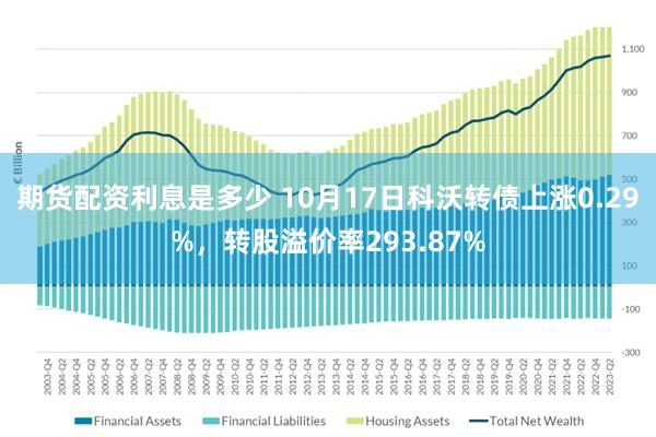 期货配资利息是多少 10月17日科沃转债上涨0.29%，转股溢价率293.87%