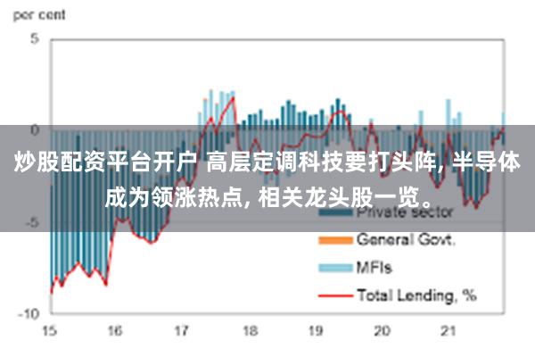 炒股配资平台开户 高层定调科技要打头阵, 半导体成为领涨热点, 相关龙头股一览。