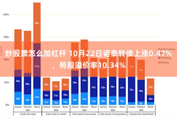 炒股票怎么加杠杆 10月22日诺泰转债上涨0.47%，转股溢价率10.34%