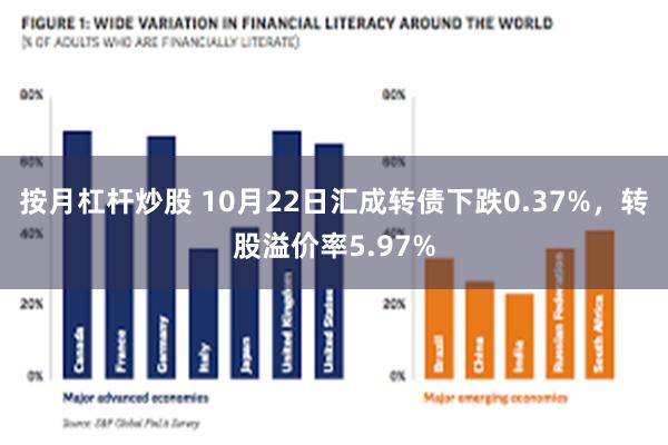 按月杠杆炒股 10月22日汇成转债下跌0.37%，转股溢价率5.97%