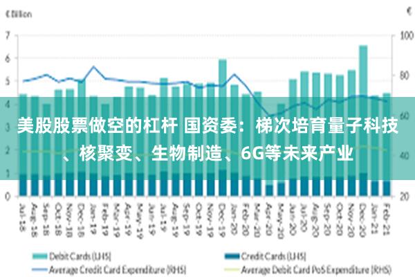 美股股票做空的杠杆 国资委：梯次培育量子科技、核聚变、生物制造、6G等未来产业