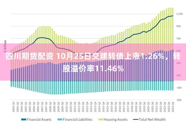 四川期货配资 10月25日交建转债上涨1.26%，转股溢价率11.46%