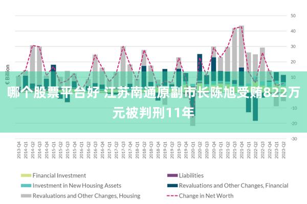 哪个股票平台好 江苏南通原副市长陈旭受贿822万元被判刑11年