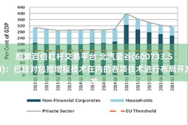 股票百倍杠杆交易平台 北汽蓝谷(600733.SH)：已经对包括增程技术在内的各项技术进行布局开发