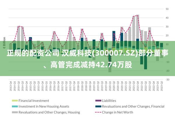 正规的配资公司 汉威科技(300007.SZ)部分董事、高管完成减持42.74万股