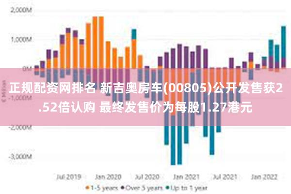 正规配资网排名 新吉奥房车(00805)公开发售获2.52倍认购 最终发售价为每股1.27港元