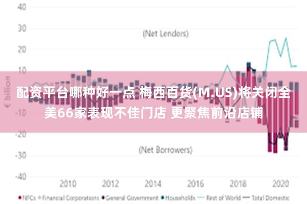 配资平台哪种好一点 梅西百货(M.US)将关闭全美66家表现不佳门店 更聚焦前沿店铺