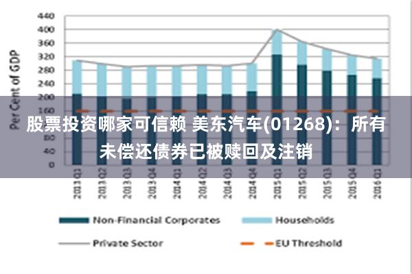 股票投资哪家可信赖 美东汽车(01268)：所有未偿还债券已被赎回及注销