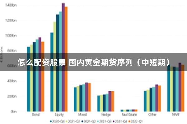 怎么配资股票 国内黄金期货序列（中短期）