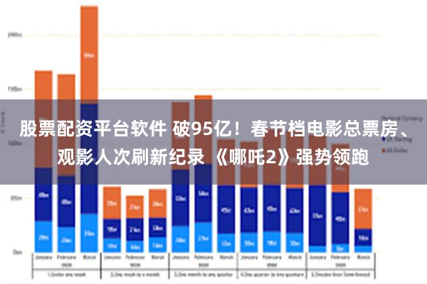 股票配资平台软件 破95亿！春节档电影总票房、观影人次刷新纪录 《哪吒2》强势领跑