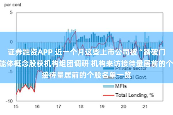 证券融资APP 近一个月这些上市公司被“踏破门槛”！AI智能体概念股获机构组团调研 机构来访接待量居前的个股名单一览