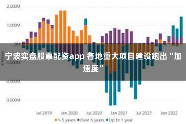 宁波实盘股票配资app 各地重大项目建设跑出“加速度”